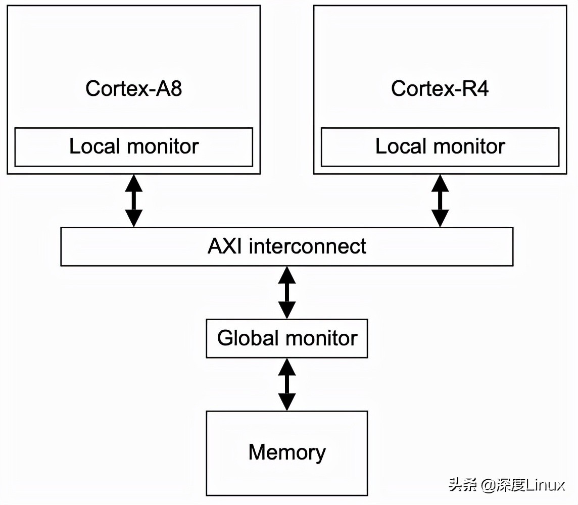 操作系统中断和阻塞各自的特点,操作系统中中断的特性
