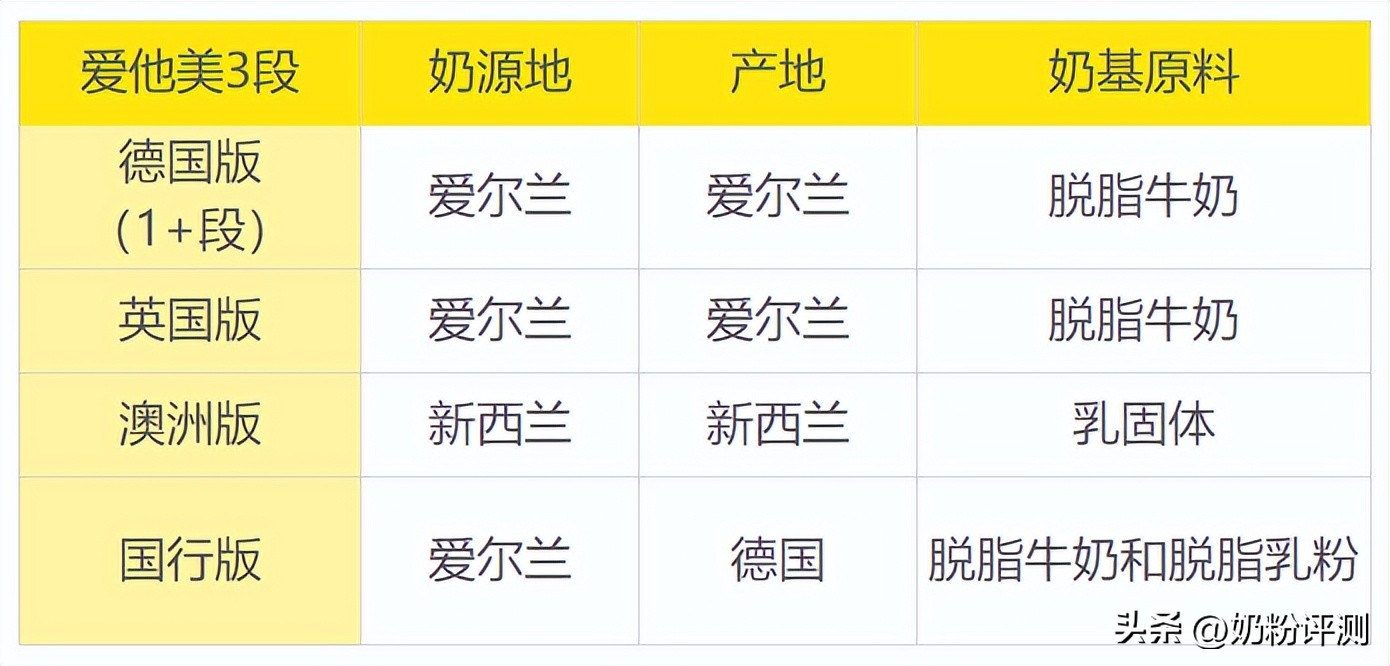 澳爱3段和德爱三段哪个更好,爱他美卓澳3段和4段区别