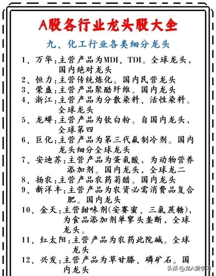 大A行业优质龙头股大汇总