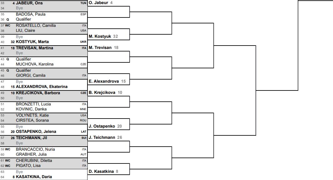 wta1000罗马站郑钦文最新赛况,wta多伦多站郑钦文晋级8强