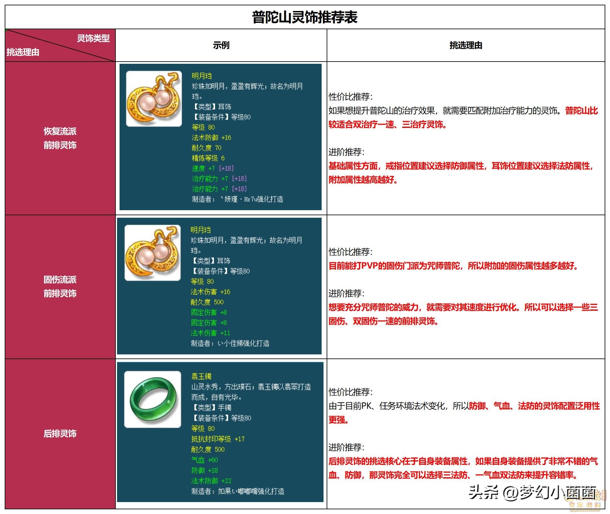 平民普陀山如何玩,能打能抗的法师