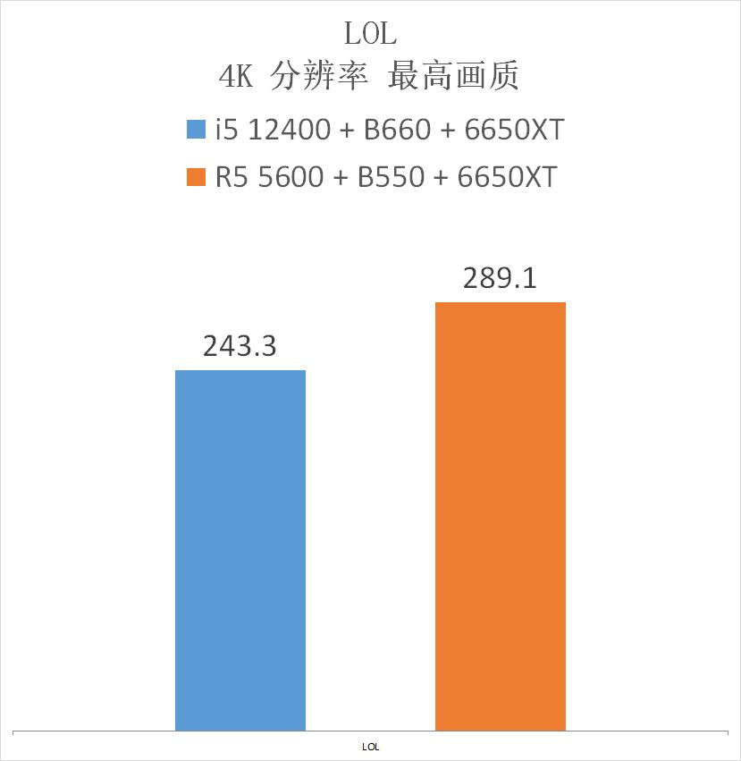 5600什么价格可以入手,5600和5000买哪款