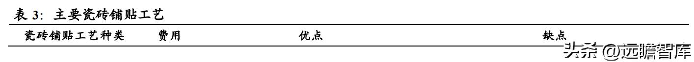建材行业特种砂浆：内外资共同角逐，是快速兴起的成长大赛道吗？