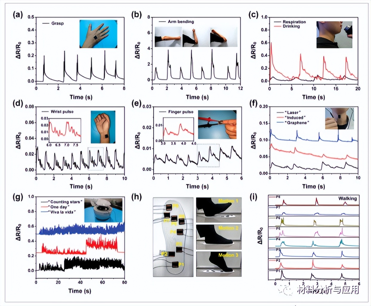 华南理工：简易制备石墨烯/碳化硅复合材料，用于柔性压力传感器