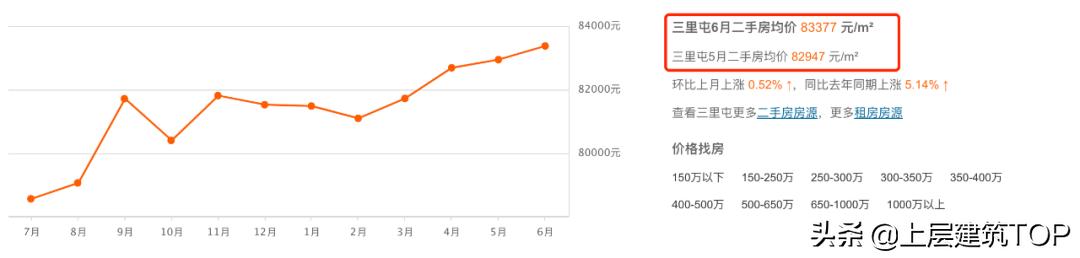 三里屯最奢华的酒吧,三里屯74家酒吧全部停业