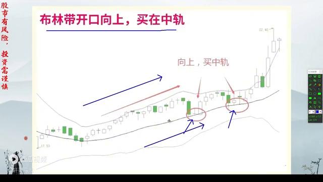 boll布林线短线策略,boll布林带买卖方法视频讲解