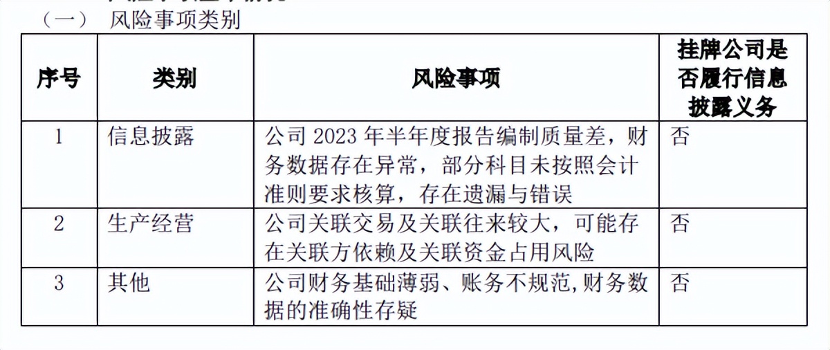 半年报财务报告分析是什么,财报半年报数据算错