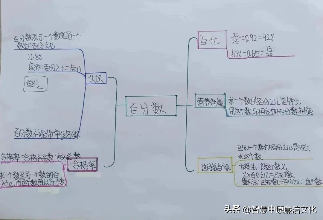 【教研动态·市府校区】不负“双减”好时光思维导图助复习