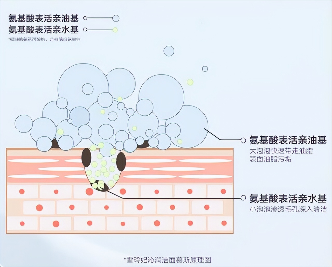 屈臣氏补水保湿水乳便宜又好用,屈臣氏专柜的兰蔻为什么便宜