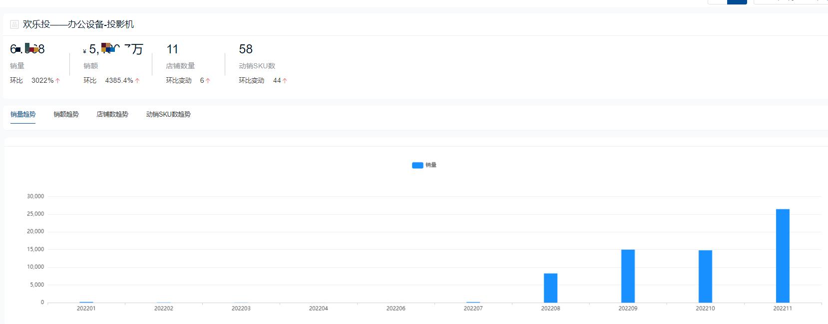 国产投影仪品牌十大排行榜,家庭投影仪品牌十大排行榜