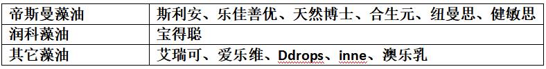 8款热门dha对比挑选宝宝dha不迷茫,dha十大必买产品