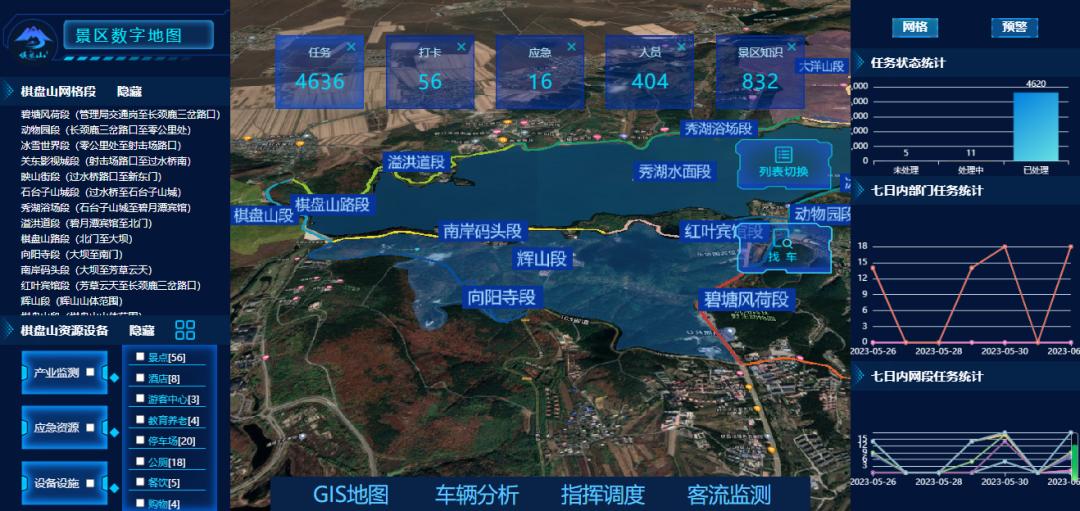 智慧化景区管理系统,智慧景区管理平台系统怎样做