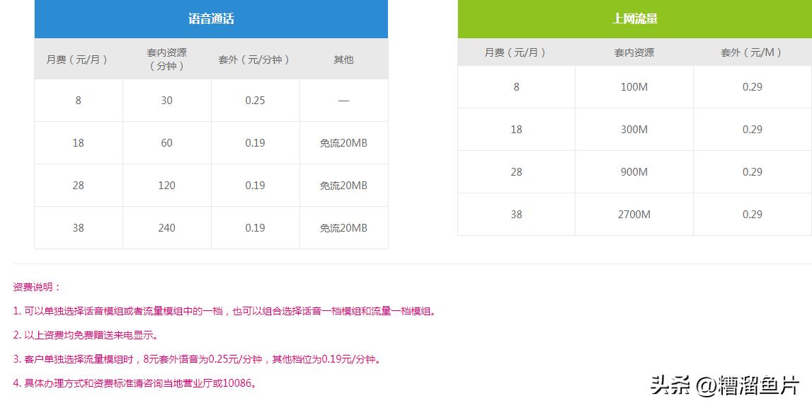 手机号码保号套餐介绍,怎么办理8元保号套餐