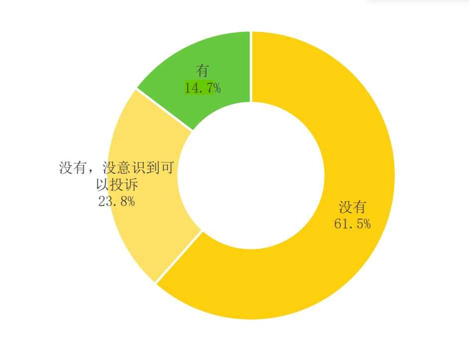 包装设计与消费者心理存在的问题,如何引导消费者抵制过度包装新闻