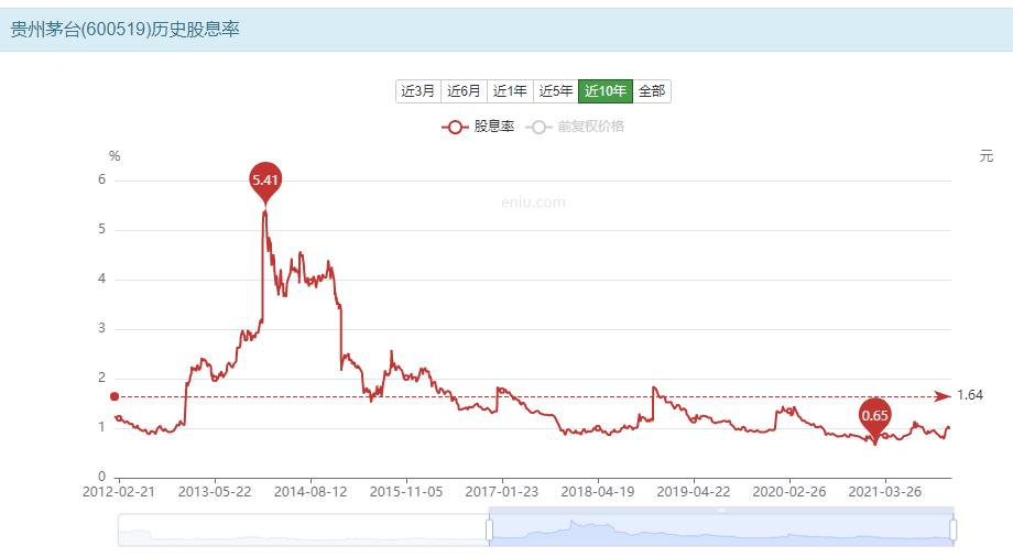 每股收益越高盈利能力越强,股票价格越高股息越高