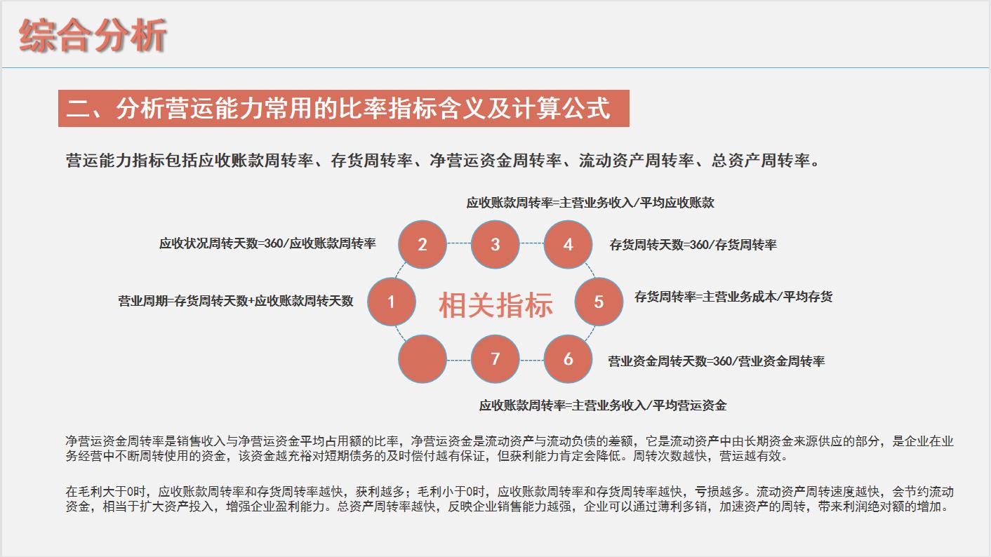 项目财务分析报告模板,企业第一年度财务分析报告模板