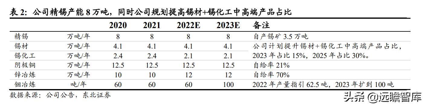 国内锡业龙头,全球锡铟龙头锡业股份