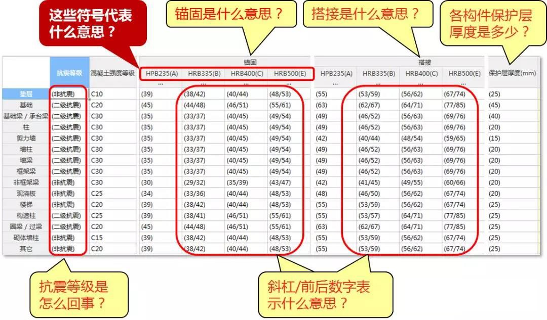 常用钢筋的型号及种类,钢筋种类级别和符号