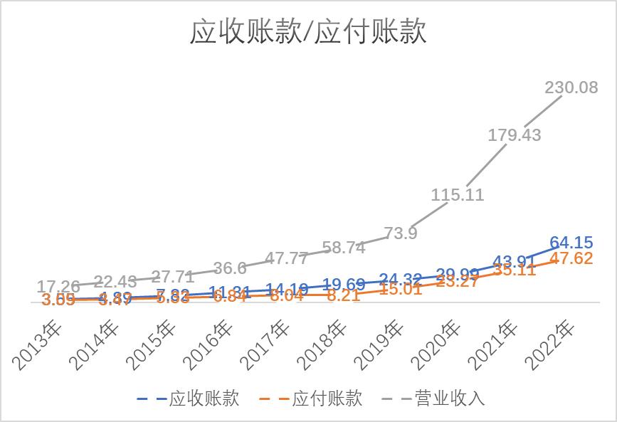 汇川技术是机器人龙头吗,汇川技术在板块中的地位如何