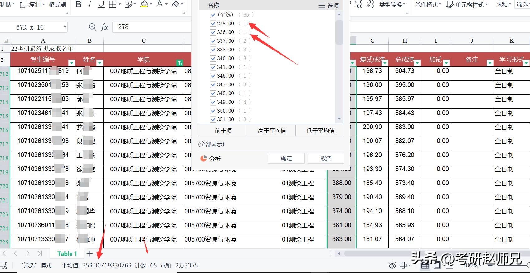 长安大学考研分数数学专业,长安大学考研分数353分能被录取吗
