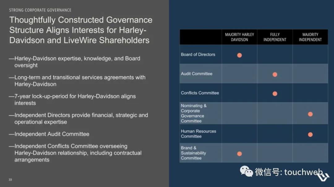 哈雷电动摩托livewire多少钱,哈雷hydraglide落地价