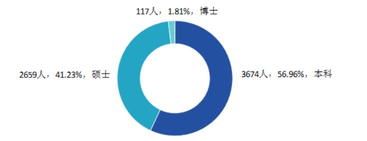 西南财经大学：2021届毕业生去向落实率93%，呵呵
