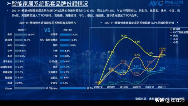 智能家居出货量将达54亿,智能家居规模今年将破2000亿