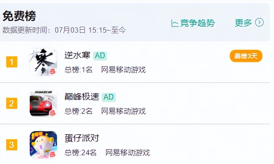 逆水寒手游各个职业热度排行榜,网易凭借逆水寒手游赢得口碑