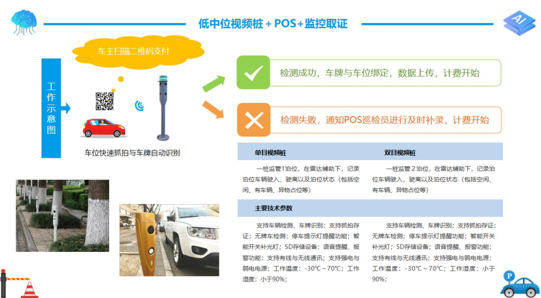 智慧停车解决方案咨询,智慧停车解决方案是如何操作的