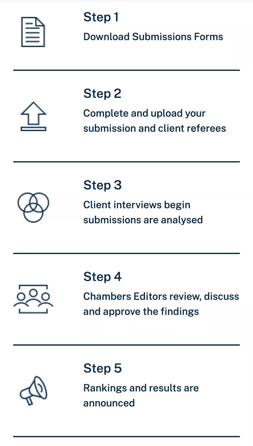 钱伯斯榜单是什么,钱伯斯法律评级机构