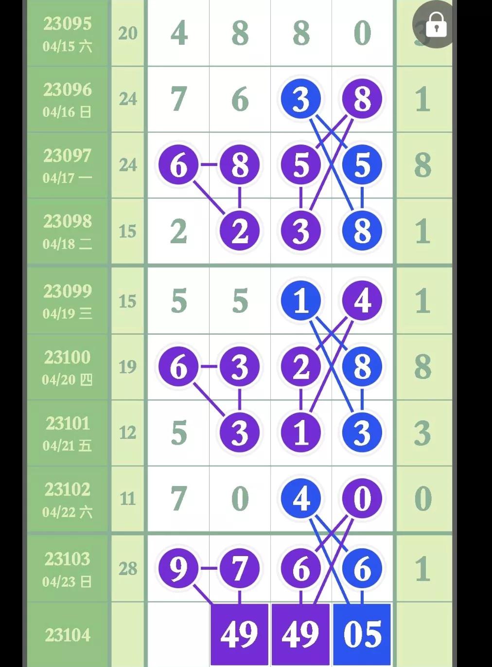 金飞龙排列五23104期奖表,排列五4月28日23108期长条