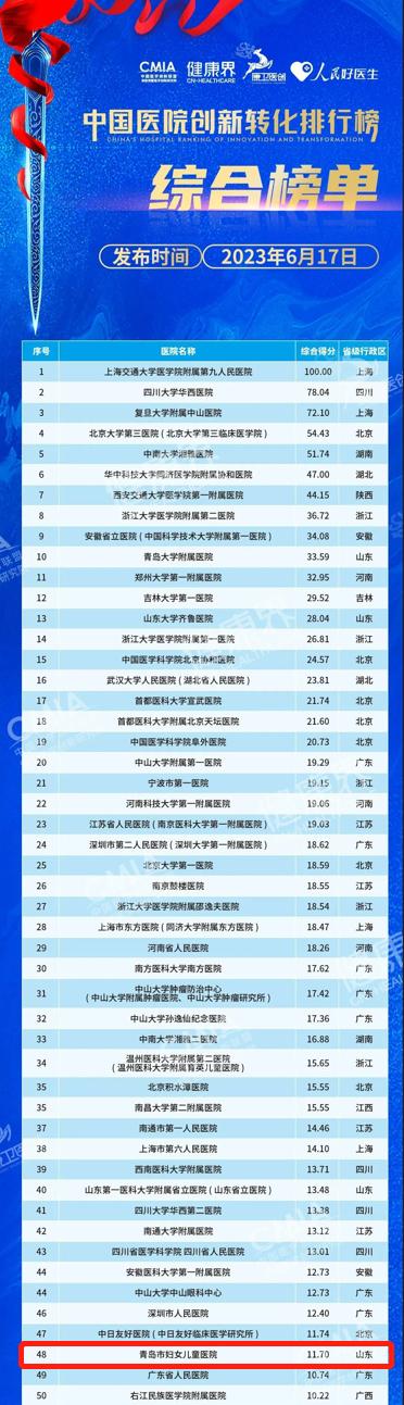 中国十大创新医院,2022年度中国医院综合排行榜