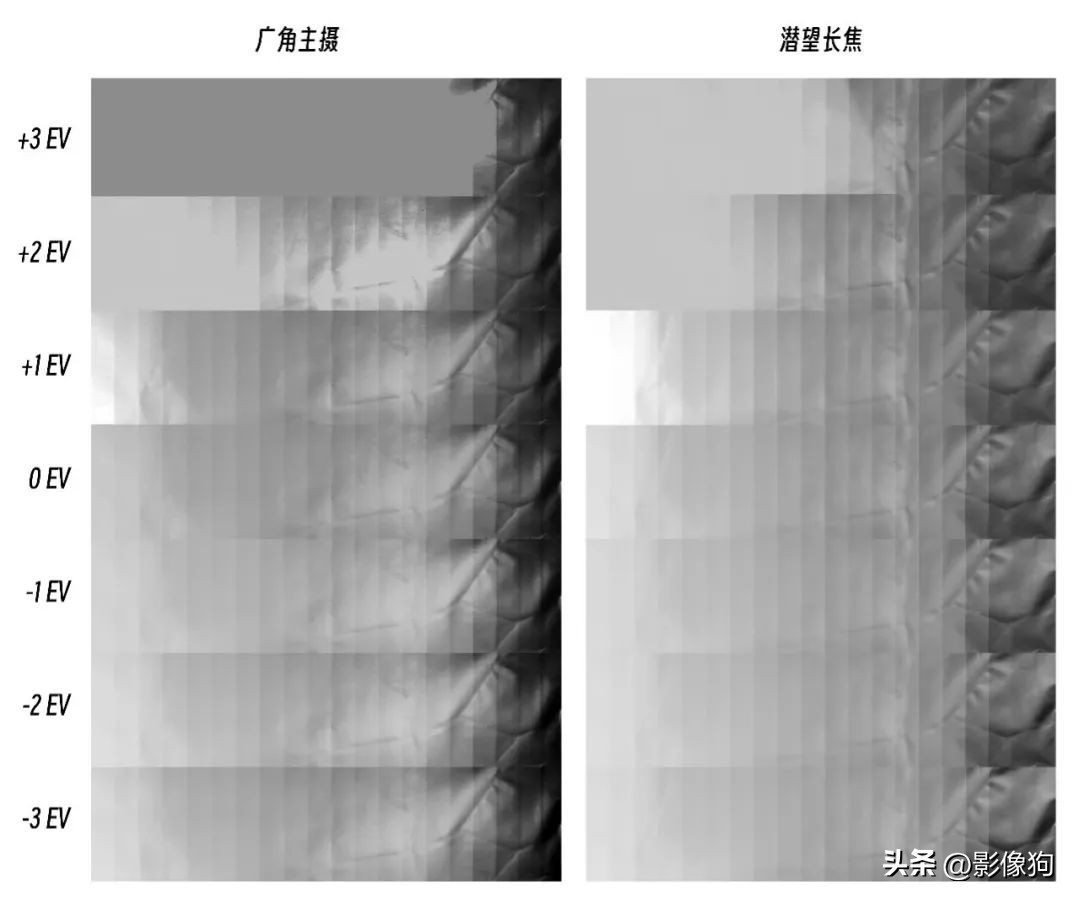 opporeno10pro人像拍照,opporeno10pro人像拍照效果