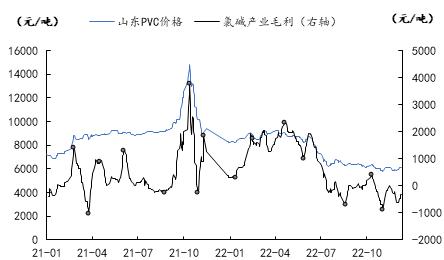 需求停滞pvc市场成交寥寥无几,pvc出口关注度高内部需求观望增强