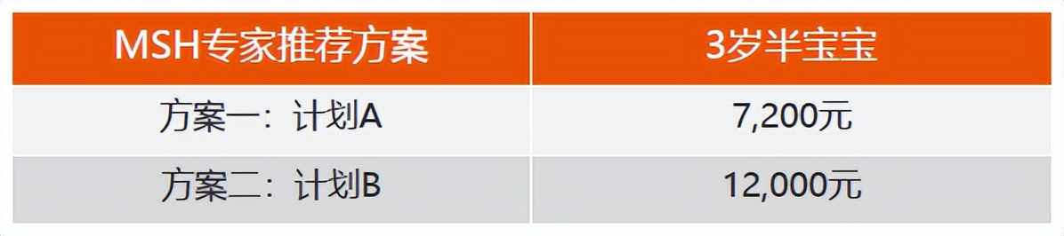 msh欣享人生儿童可单独购买吗,msh欣生代和京东安联优享
