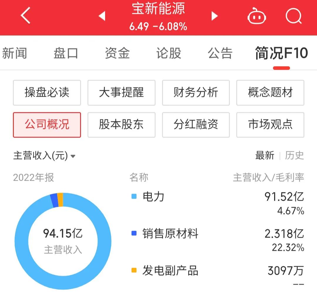 宝新能源000690现在状况,000690宝新能源涨幅限制