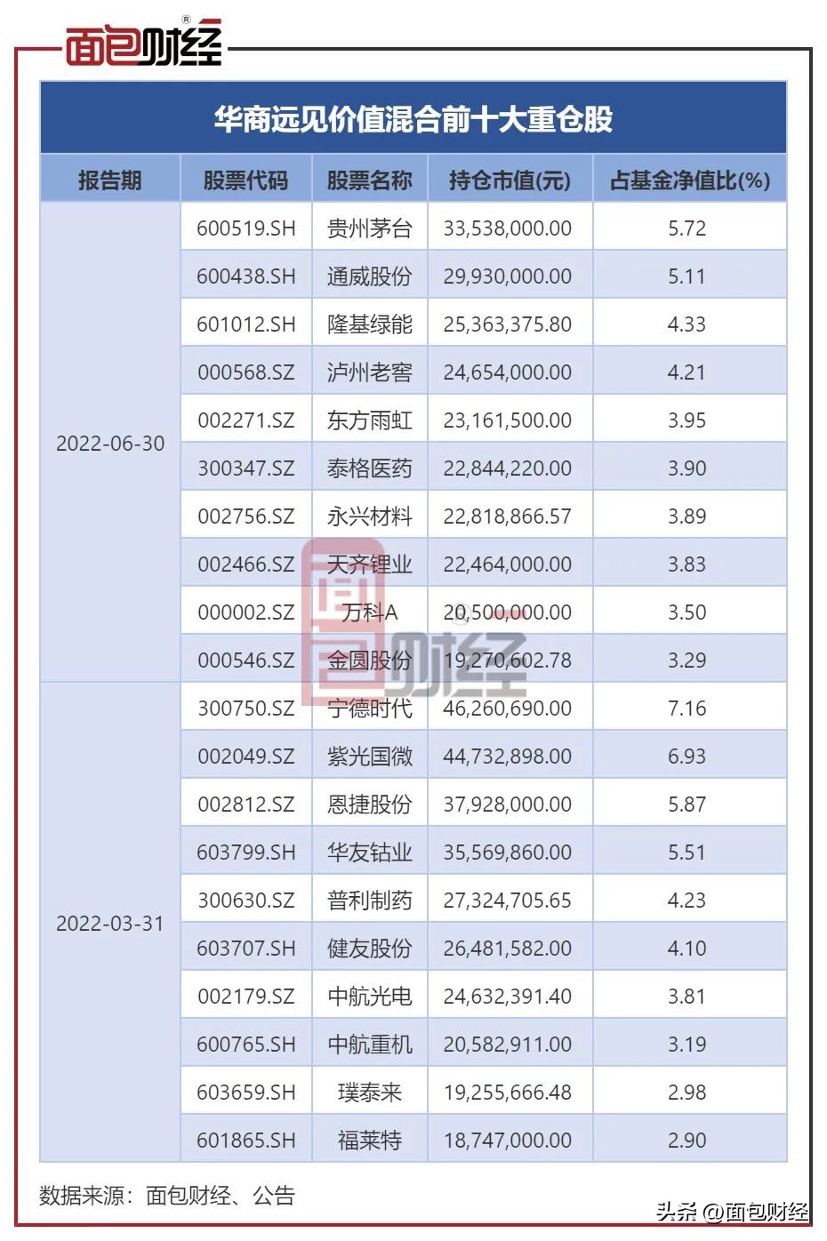 华商基金今年涨还是跌,调仓换股应对市场变化