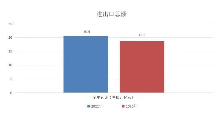 楂樿川閲忓彂灞曠湅瑗夸埂,楂樿川閲忓彂灞曠湅鏂版ˉ
