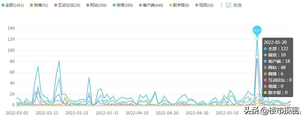木门出现质量问题投诉哪个部门,木门品牌质量分析