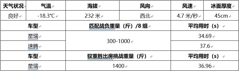速腾1.5和星瑞1.5哪个发动机好,2.0t吉利星瑞和1.5t速腾百公里加速