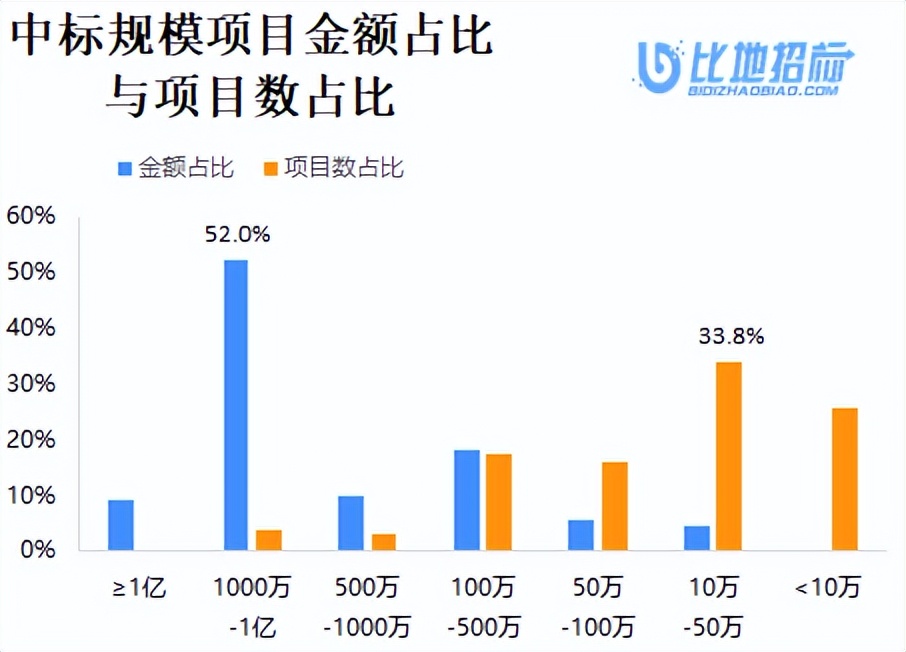 水利水电工程监理招标公告,水利工程监理招标投标管理规定