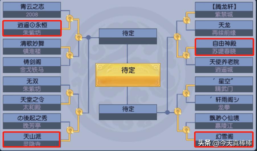 梦幻西游帮派跨服比赛专区,梦幻西游帮派联赛全服前8的帮派