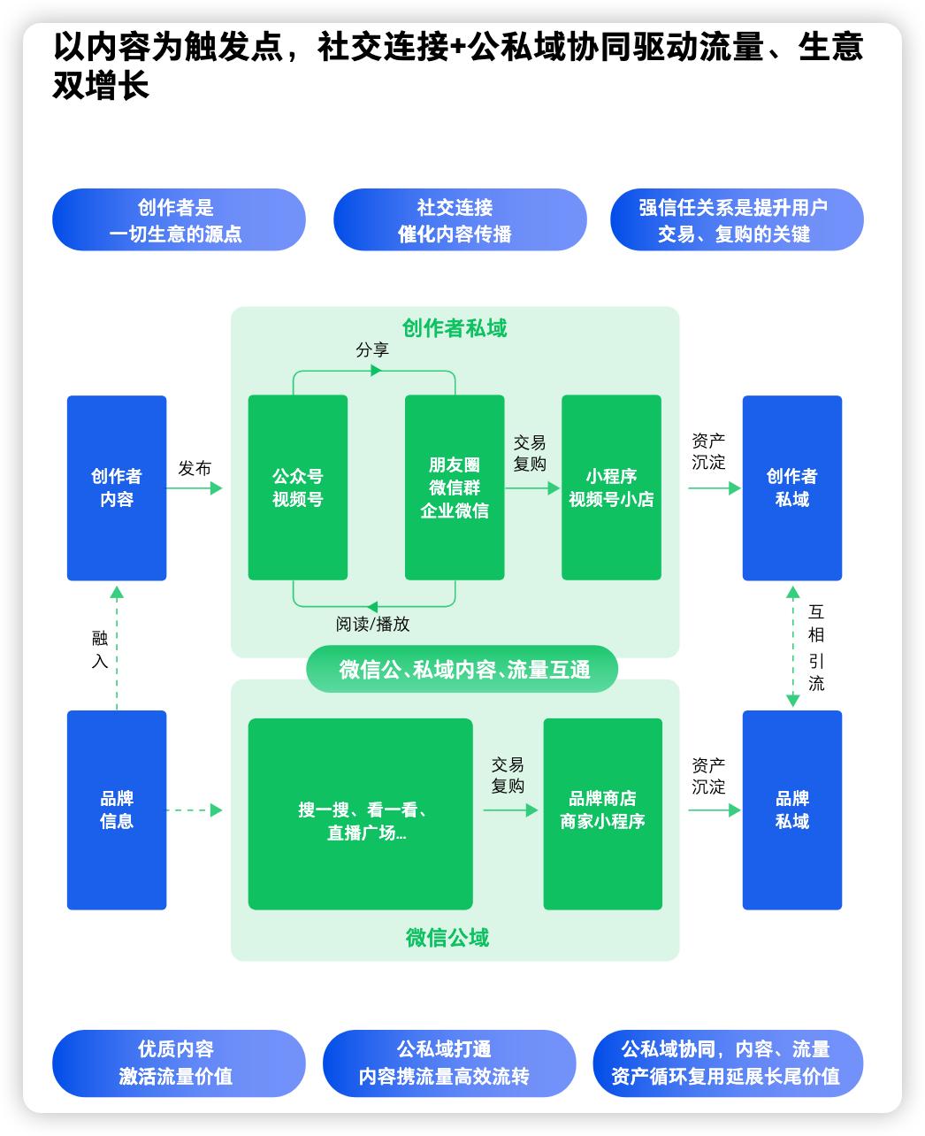 品牌微信视频号如何运营,微信公众号加码
