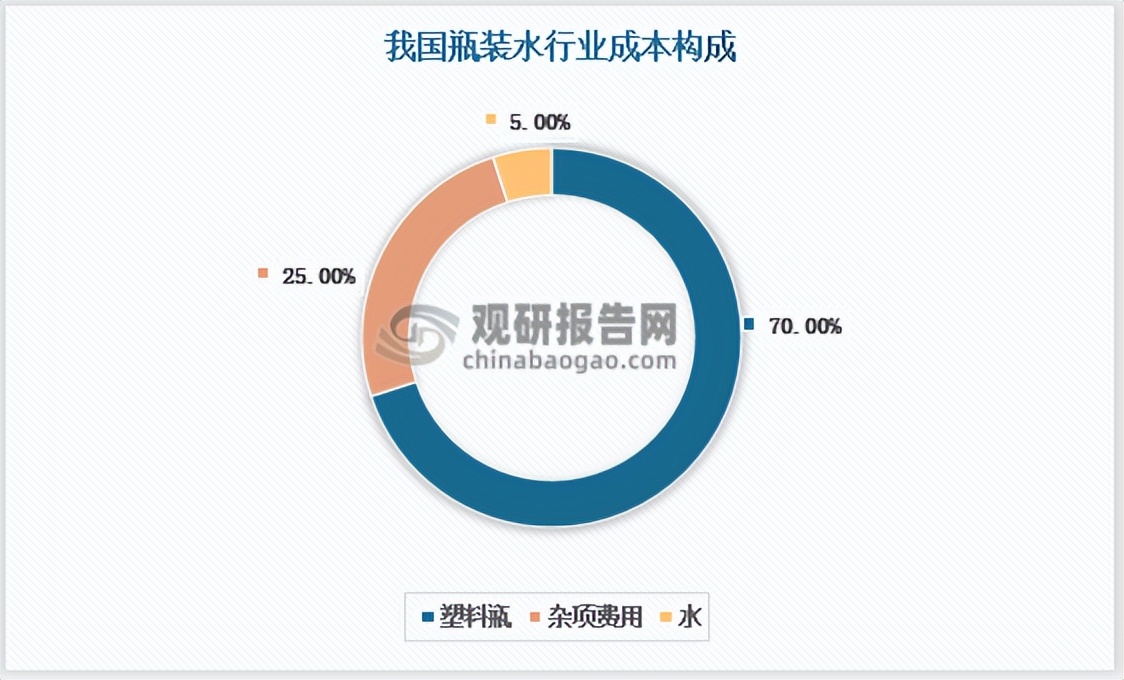 3元矿泉水销路,3元的瓶装水