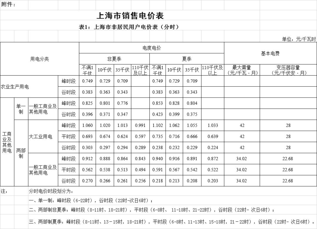 代购电价和销售电价,代购价格上升
