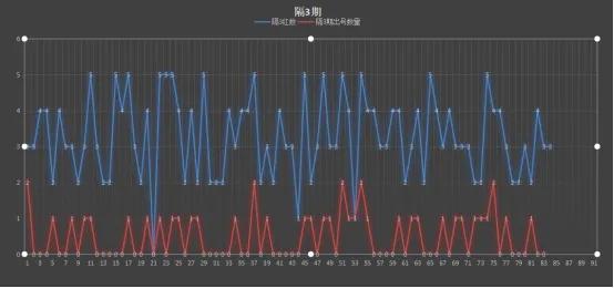 双色球33期预测号码,33期双色球今日预测推荐准确吗