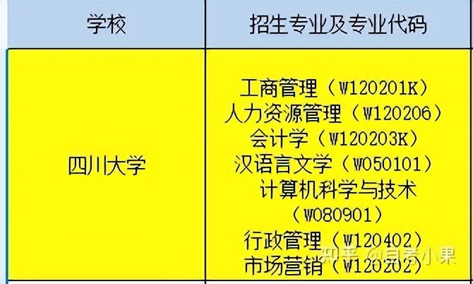 四川成人自考报名官网,四川成都小自考报名机构