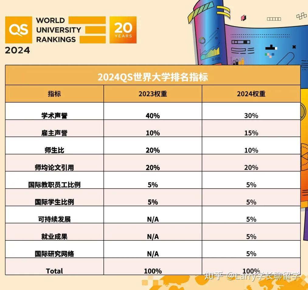 创意艺术大学qs排名2024,阿尔伯塔大学qs2024排名