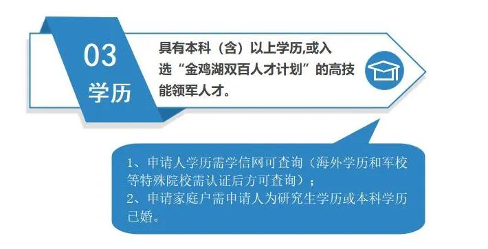 苏州人才租房补贴2021新政策,苏州申请优租房还能拿租房补贴吗