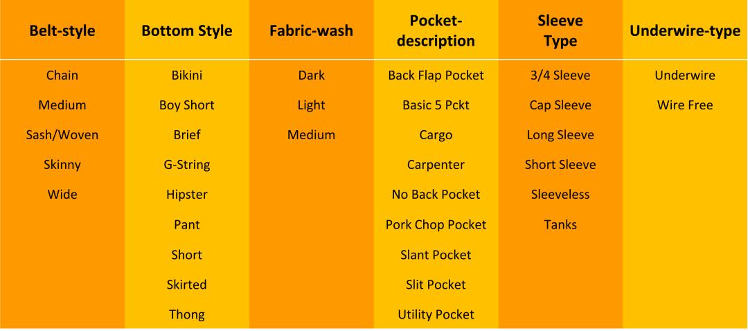 亚马逊发布2023新版Listing自测指南，低于80分，要立即检查